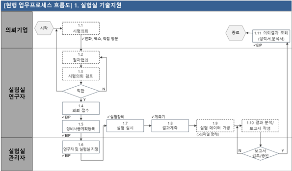 그림입니다.