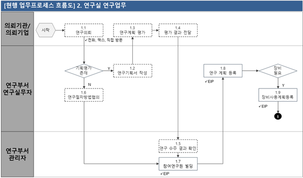 그림입니다.