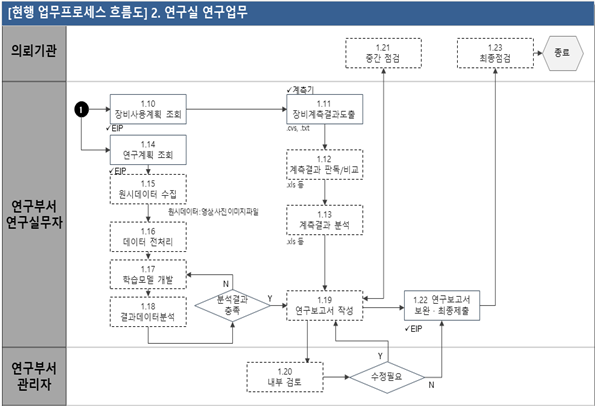 그림입니다.