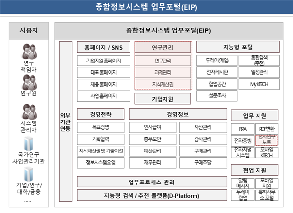 그림입니다.