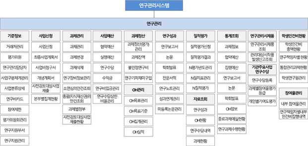 그림입니다.