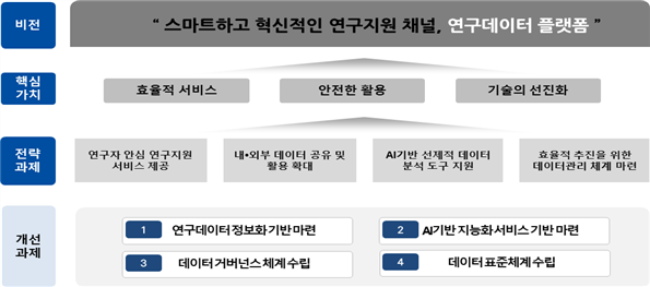 그림입니다.