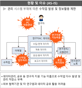그림입니다.