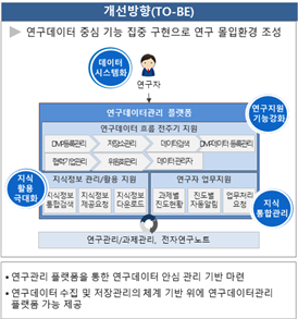 그림입니다.