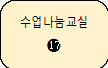 사각형입니다.