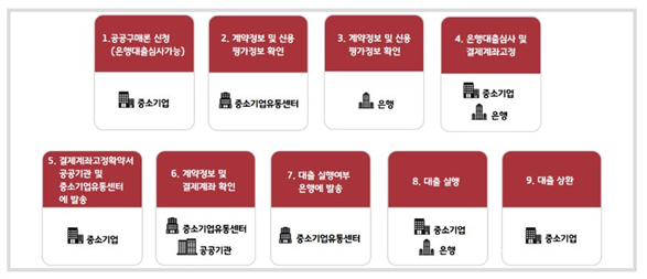 그림입니다.
