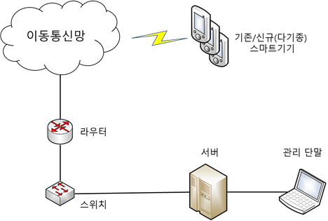 그림입니다.