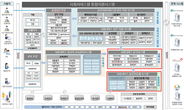 그림입니다.