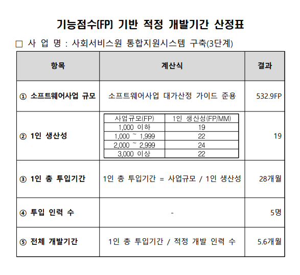그림입니다.