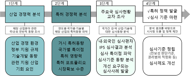 그림입니다.