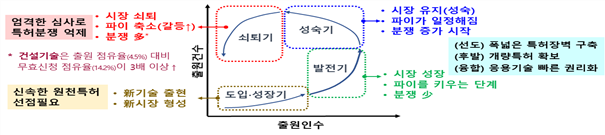 그림입니다.