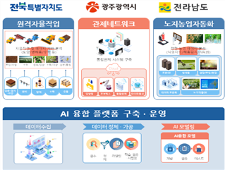 그림입니다.