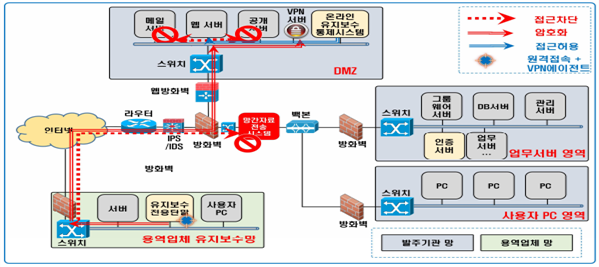 그림입니다.
