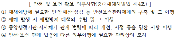 사각형입니다.
