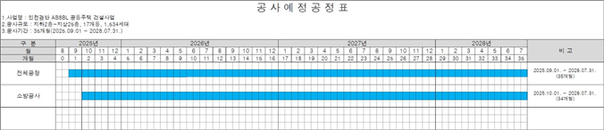 그림입니다.