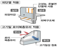 그림입니다.