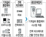 그림입니다.