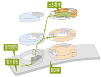 그림입니다.