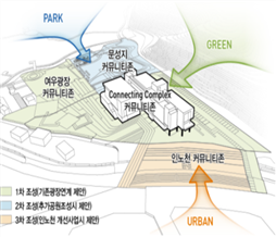 그림입니다.