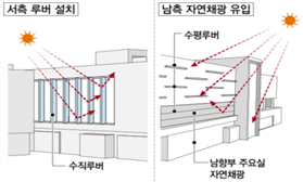 그림입니다.