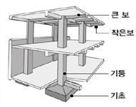 그림입니다.