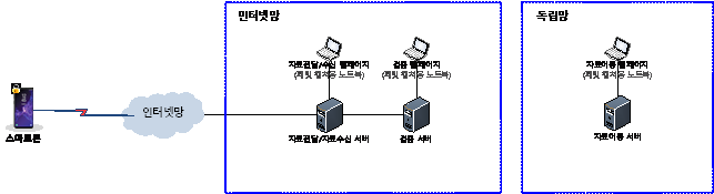 그림입니다.