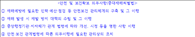 사각형입니다.
