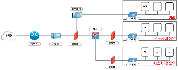 그림입니다.