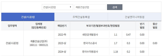 그림입니다.